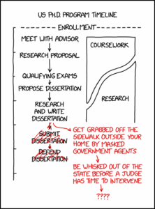 Timeline of earning a PHD in the United States modified to show being grabbed off the sidewalk and